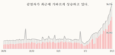 [코비드-19] 2월 26일: 9만8864명 감염자, 88명 사망
