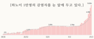 [코비드-19] 2월 26일: 9만8864명 감염자, 88명 사망