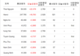 [코비드-19] 2월 26일: 9만8864명 감염자, 88명 사망