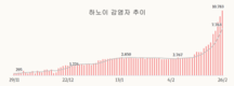 [코비드-19] 2월 26일: 9만8864명 감염자, 88명 사망