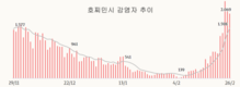 [코비드-19] 2월 26일: 9만8864명 감염자, 88명 사망