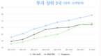 [FDI] 총투자금액, 한국 1위, 싱가포르가 일본을 추월