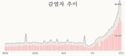 [코비드-19] 3월5일: 4만1441명이 추가되어 17만3258명 발생, 사망 82명