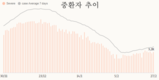 [코비드-19] 3월5일: 4만1441명이 추가되어 17만3258명 발생, 사망 82명