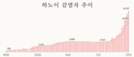 [코비드-19] 3월5일: 4만1441명이 추가되어 17만3258명 발생, 사망 82명