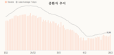 [코비드-19] 3월5일: 4만1441명이 추가되어 17만3258명 발생, 사망 82명