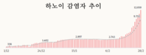 [코비드-19] 3월5일: 4만1441명이 추가되어 17만3258명 발생, 사망 82명