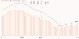 [코비드-19] 3월5일: 4만1441명이 추가되어 17만3258명 발생, 사망 82명