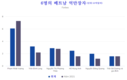 쩐딘롱, 세계 1000대 부자 명단에 올랐다