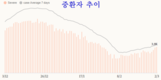 [코비드-19] 3월5일: 4만1441명이 추가되어 17만3258명 발생, 사망 82명