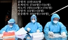 [코비드-19] 3월5일: 4만1441명이 추가되어 17만3258명 발생, 사망 82명