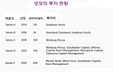 [핀테크] 전자지갑만으로는 '살기' 힘든, 치열한 핀테크 경쟁에서 모모 유니콘은 어떤 야망을 가지고 있을까.