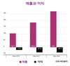 [핀테크] 전자지갑만으로는 '살기' 힘든, 치열한 핀테크 경쟁에서 모모 유니콘은 어떤 야망을 가지고 있을까.