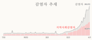 [코비드-19] 3월 12일: 감염자 45만4197명, 사망 62명, 중환자 3934명, 감염자 1위는 하노이