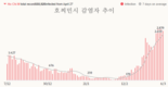 [코비드-19] 3월 12일: 감염자 45만4197명, 사망 62명, 중환자 3934명, 감염자 1위는 하노이
