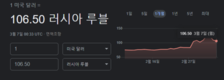 [국제] 러시아는 외채를 루블화로 지불