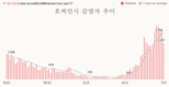 [코비드-19] 3월 12일: 감염자 45만4197명, 사망 62명, 중환자 3934명, 감염자 1위는 하노이