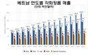 [보고서] 화장품: 베트남 여성들, 수입의 얼마를 화장품에 지출하는가?