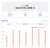 [코비드-19] 3월 14일: 감염자 26만4955명, 사망 92명, 중환자 4230명