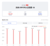[코비드-19] 3월 15일: 17만5480명 감염자, 사망 68명, 중증환자 4269명