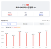[코비드-19] 3월 16일: 감염자 26만7534명, 중환자 4210명, 사망 62명