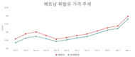 베트남, 바리아-붕따우에 제3의 정유소 건설 예정