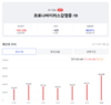 [코비드-19] 3월 19일: 27만4천명 이상 추가로 감염자 42만4717명, 사망자 77명, 중환자 3691명