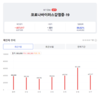 [코비드-19] 3월 19일: 27만4천명 이상 추가로 감염자 42만4717명, 사망자 77명, 중환자 3691명