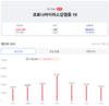 [코비드-19] 3월 23일: 감염자12만7878명, 사망자61명, 중환자3764명