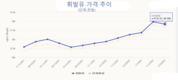 [기름값] 3월 21일 오후 휘발유 가격 인하