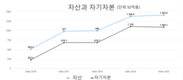 [나노젠] 니노코박스 백신 제조 회사의 법적 대표자 변경
