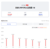 [코비드-19] 3월 23일: 감염자12만7878명, 사망자61명, 중환자3764명