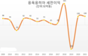 [투자] 매년 태국 기업은 많은 분야에서 선도적인 기업을 인수한다