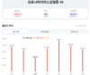 [코비드-19] 3월 25일: 감염자: 10만8979명, 사망자: 51명, 중환자: 3889명