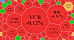 [주식] 3월28일: VN-지수, 은행주 하락으로 1483.18포인트 기록