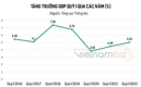 [경제] 1분기 국내총생산 5.03% 증가, 대부분의 업종이 회복되는 경향