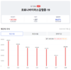 [코비드-19] 4월 2일: 감염자 6만2555명, 사망 37명, 중환자 2276명