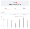 [코비드-19] 4월 2일: 감염자 6만2555명, 사망 37명, 중환자 2276명