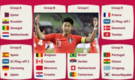 [축구] 2022년 카타르 월드컵: 한국, 유일한 아시아 예선 통과 국가
