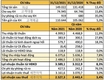 신한베트남, HSBC의 2배인 1687억9740만원의 세전 이익