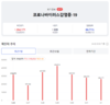 [코비드-19] 4월 2일: 감염자 6만2555명, 사망 37명, 중환자 2276명