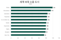 [호찌민시] 세계에서 가장 시끄러운 도시 중의 하나