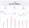 [코비드-19] 4월 3일: 신규 감염자 5만730명, 기록 누락 5만1316명, 사망자 37명, 중환자 1973명