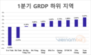 2022년 1분기 국내 GRDP 성장률이 가장 높고 가장 낮은 상위 10개 지역