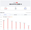 [코비드-19] 4월 5일: 감염자 4만9124명, 사망자 31명, 중환자 1577명
