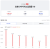 [코비드-19] 4월 5일: 감염자 4만9124명, 사망자 31명, 중환자 1577명