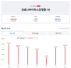 [코비드-19] 4월 5일: 감염자 4만9124명, 사망자 31명, 중환자 1577명