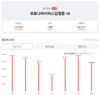 [코비드-19] 4월 7일: 감염자 4만5884명, 사망 21명, 중환자 1674명