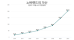 [인물] 노바 그룹 회장은 어떻게 새로운 억만장자가 되었는가?