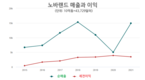 [인물] 노바 그룹 회장은 어떻게 새로운 억만장자가 되었는가?